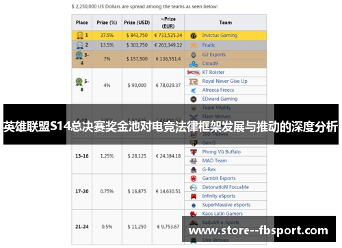英雄联盟S14总决赛奖金池对电竞法律框架发展与推动的深度分析