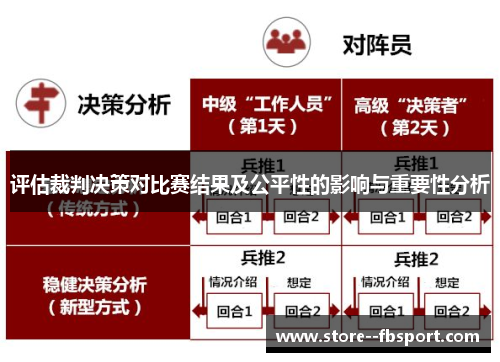 评估裁判决策对比赛结果及公平性的影响与重要性分析